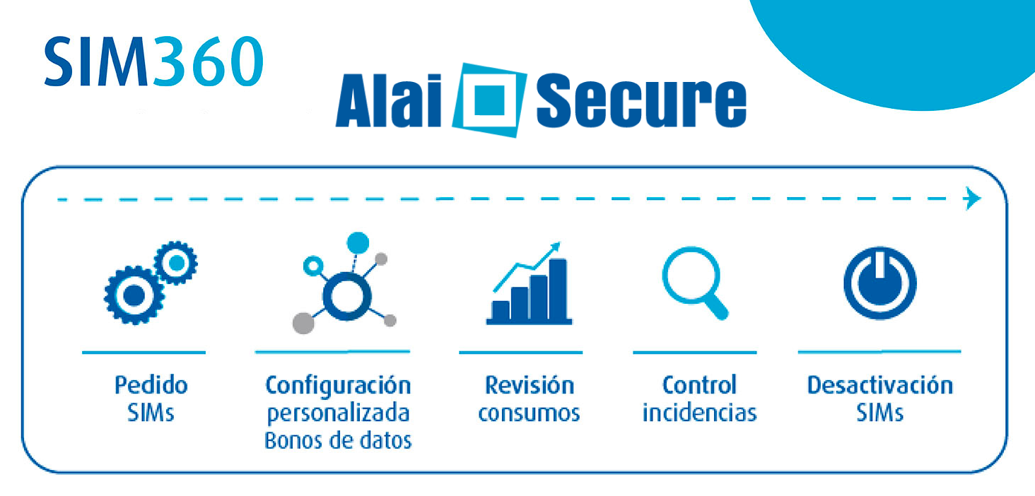 alaisecure-noticia-webinar-plataforma-autogestion AlaiSecure - Noticias: Espacio 360